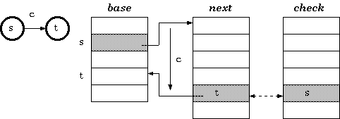 Tripple-Array Structure
