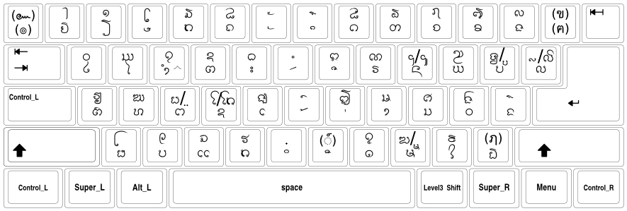 ผังแป้นพิมพ์