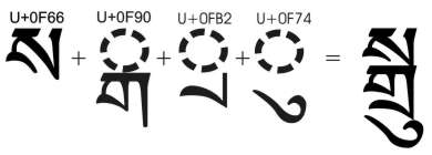 ตัวอย่างอักษรทิเบต 1