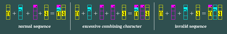 Clustering