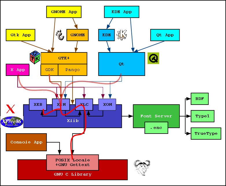 Input Method Status