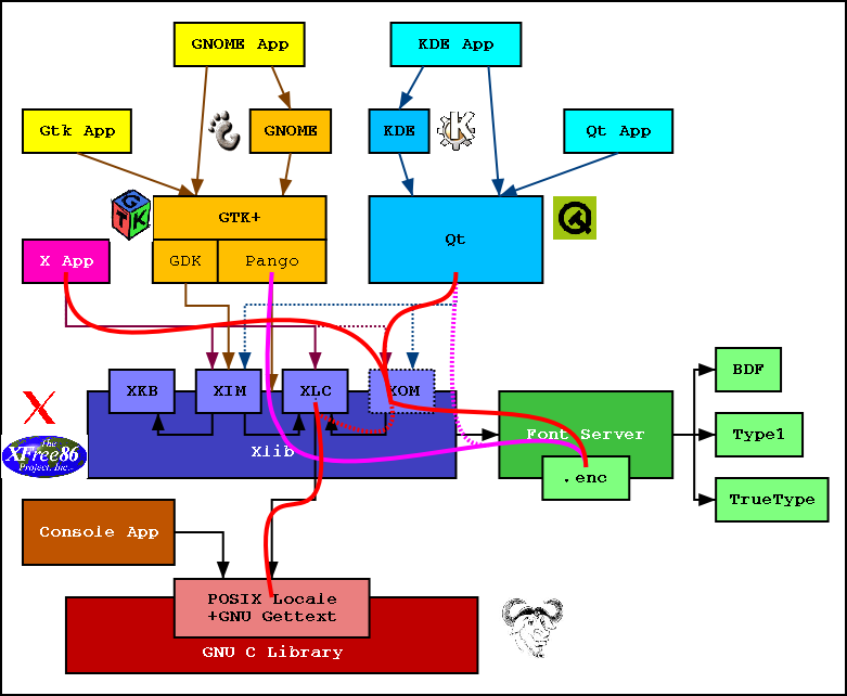 Output Method Status